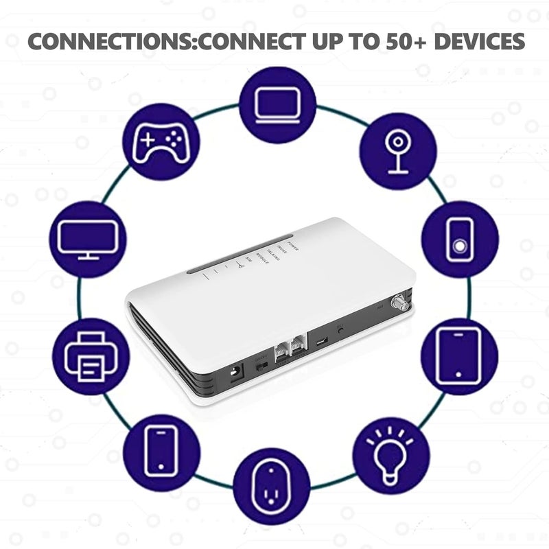 كلاراكو محطة لاسلكية، محطة لاسلكية ثابتة رباعية النطاق GSM 850/900/1800/1900MHz إنذار 100-240 فولت للمنزل (قابس أمريكي) - Image 2