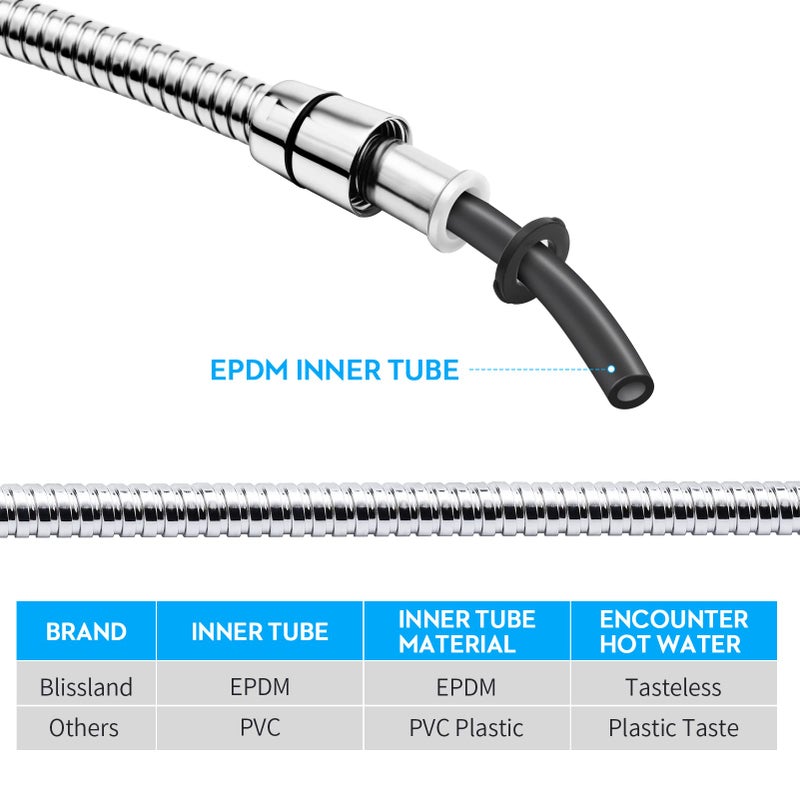 Blissland Shower Hose, 79 Inches Extra Long Stainless Steel Handheld Shower Head Hose with Brass Insert and Nut - Durable and Flexible(Chrome) - Image 4