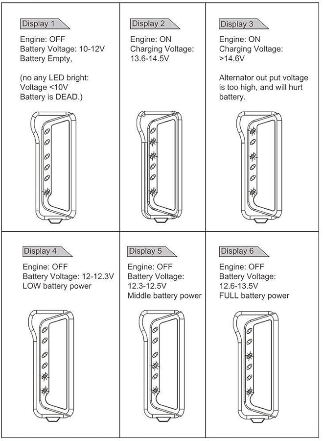 الكبريت جهاز فحص بطارية السيارة الرقمي 12 فولت، مزود بـ 6 مصابيح LED لعرض بطاريات السيارات والدراجات النارية - Image 4