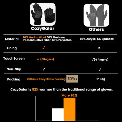 CozyGalar Fleece Lined Wool Blend Winter Gloves for Men & Women - Warm Knit Gloves with Non-Slip Grip for Driving, Dog Walking & Commuting (30°F to 55°F) - Sensitive Touchscreen Fingertips, Reinforced Stitching - Image 2