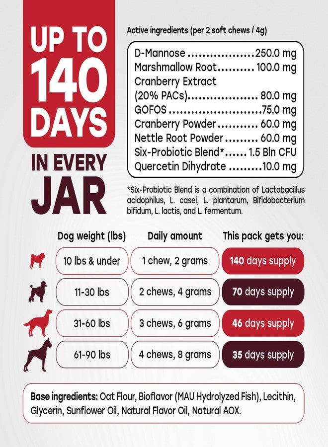 Pup Choice Urinary Tract Supplement for Dogs - Cranberry & Bladder Support - Image 5