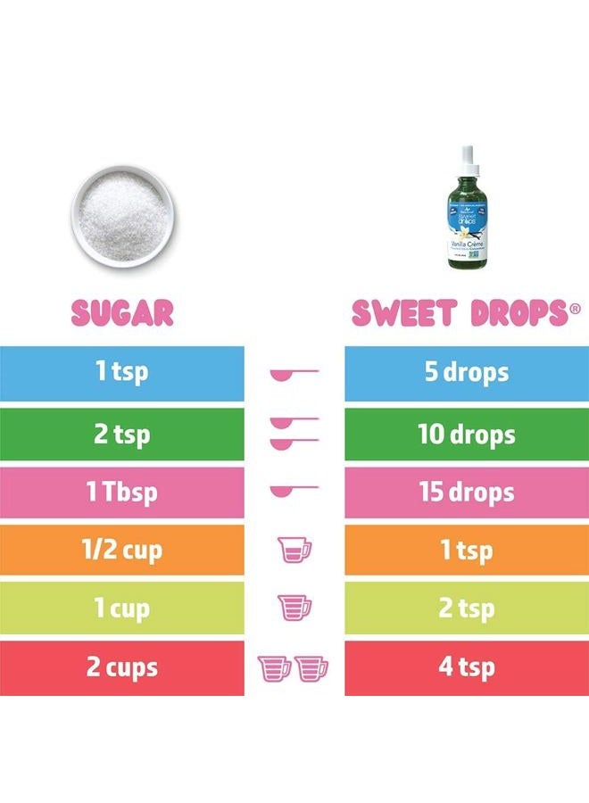 SweetLeaf SWEET LEAF Liquid Stevia Vanilla Creme (2fl. oz) - Image 3