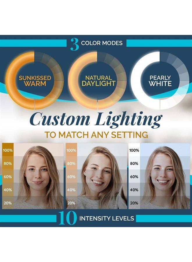 ﻿GearLight Selfie Ring Light for Computer or Phone - Iphone Compatible LED Lighting for Laptop Webcam, Video Recording - Rechargeable Circle Clip on Ringlight - Cute Stuff & Room Decor for Teen Girls