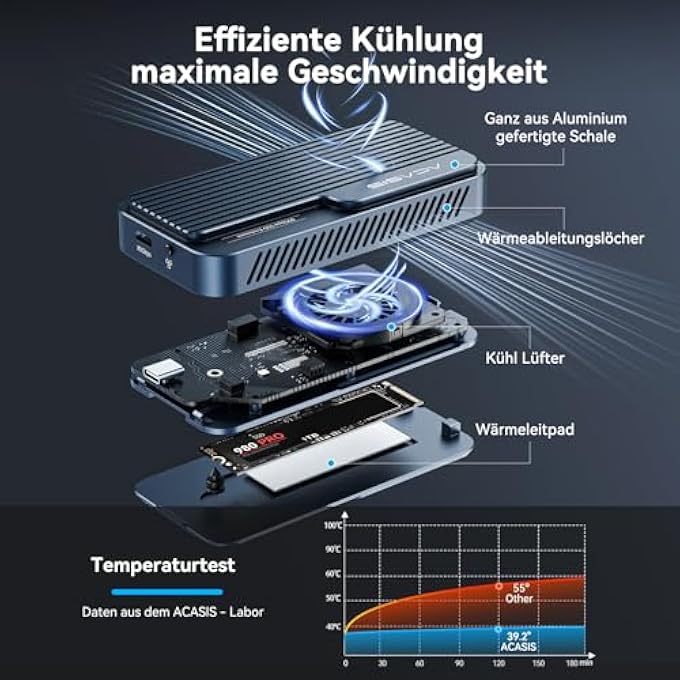 rayihni 80GBPS M.2 NVME SSD ENCLOSURE, WITH COOLING FAN, 80GBPS NVME ENCLOSURE COMPATIBLE WITH THUNDERBOLT5/USB4 V2.0, MACBOOK PRO M4/M4 PRO AND M4 MAX, MAC MINI M4 (TBU 501 PRO-EU) - Image 3