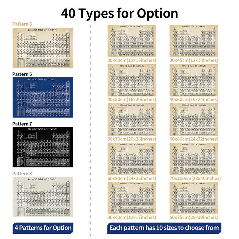 Periodic Table of Elements Poster Element Chart Display Learning Education Tool for Children Students Teachers for Home School Classroom Wall Decor - Image 2