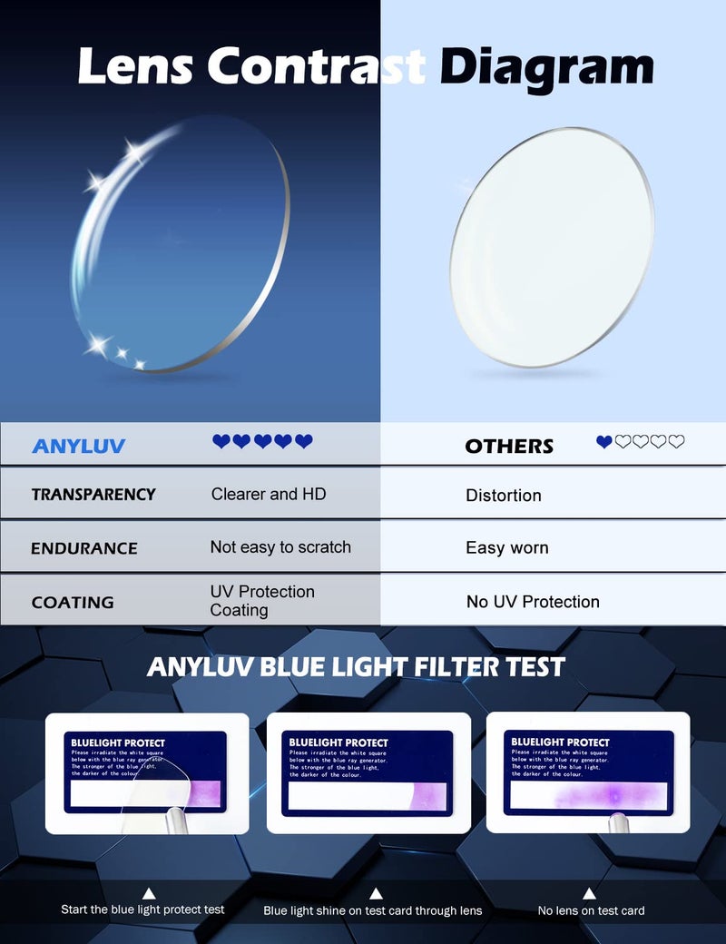 ANYLUV Blue Light Blocking Glasses Men Computer Gaming Glasses Lightweight Al-Mg Metal Anti Eyestrain Eye Protection - Image 5