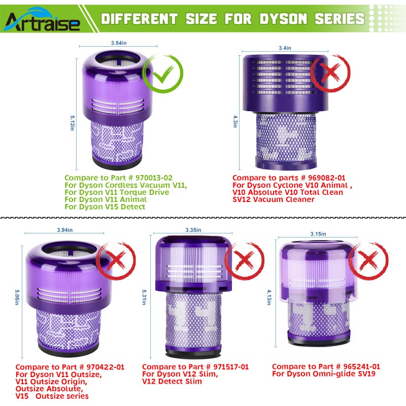 Artraise Vacuum Filter Replacement Parts Compatible with Dyson V15 V15s Detect, V11 Torque Drive V11 Animal V11 Complete V11 Extra Submarine Vacuums, Compare to Part 970013-02 (3 Pack Filters) - Image 2