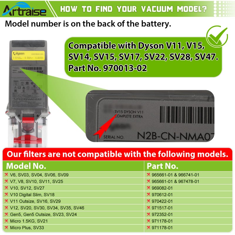 Artraise Vacuum Filter Replacement Parts Compatible with Dyson V15 V15s Detect, V11 Torque Drive V11 Animal V11 Complete V11 Extra Submarine Vacuums, Compare to Part 970013-02 (3 Pack Filters) - Image 3