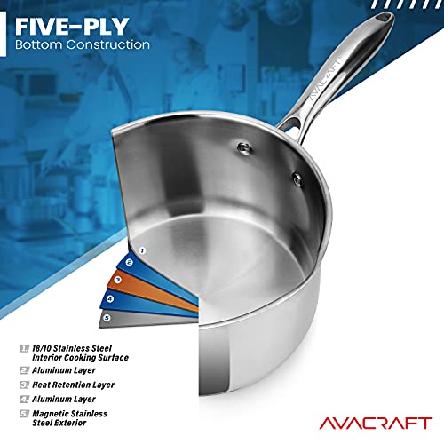 AVACRAFT Stainless Steel Saucepan with Glass Strainer Lid, Two Side Spouts for Easy Pour with Ergonomic Handle, Multipurpose Sauce Pot (5-Ply Capsule Bottom, 3.5 Quart) - Image 2