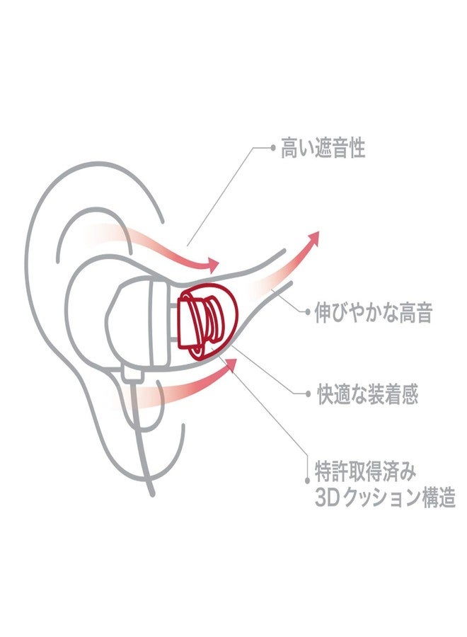 SpinFit CP145 for IEM - M - Patented Silicone Eartips for Replacement, Secure Fit and Supreme Comfort (2 Pairs) (for Nozzle Diameter from 5-6mm) - Image 4