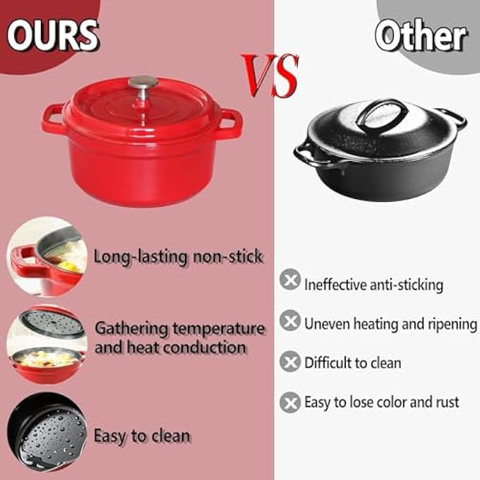 rayihni Enamelled Cast Iron Dutch Oven With Lid And Dual Handles NonStick Round Casserole Pot Heavy Duty Enamel Coated Cookware Easy Clean For Braising Stews Roasting Bread Baking Red - Image 5