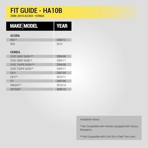 Scosche HA10B Compatible with Select 2006-14 Honda Vehicles Wire Harness for Aftermarket Stereo Installation with Color Coded Wires - Image 4