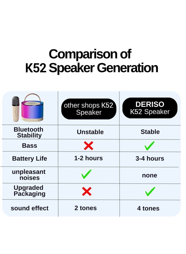 هولا مكبر صوت كاريوكي محمول للأطفال، جهاز بلوتوث مع ميكروفون لاسلكي وأضواء ديناميكية للأطفال والكبار، هدايا عيد الميلاد للأولاد والبنات - Image 5