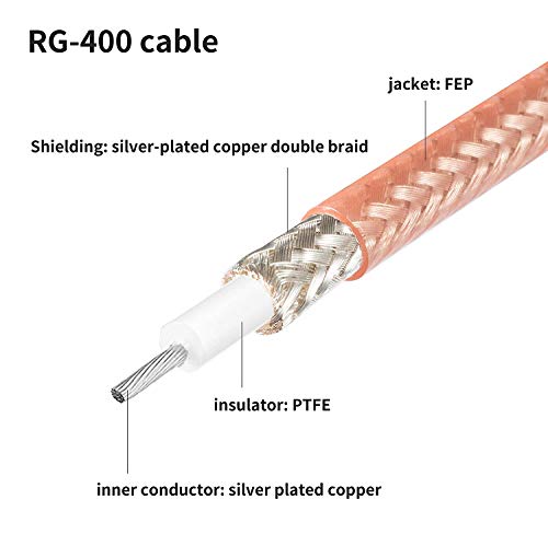 eifagur 40 Feet RG400 M17/128 Double Braid Shielded Coax Coaxial Cable - Image 2