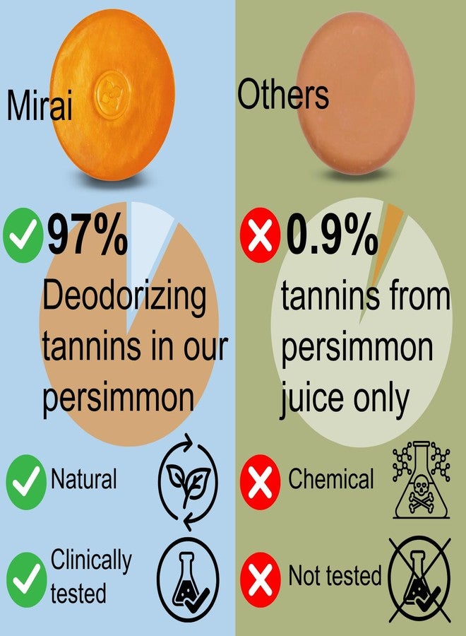 Mirai صابون ميراى كلينيكال من الكاكي مع حامل صابون مغناطيسي - مزيل رائحة الجسم غيرينال للنساء والرجال، حل للعناية الشخصية مع حامل صابون مغناطيسي سهل التركيب لجدار الدش - Image 4
