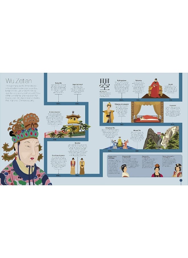 Timelines of Everyone: From Cleopatra and Confucius to Mozart and Malala  - Image 4