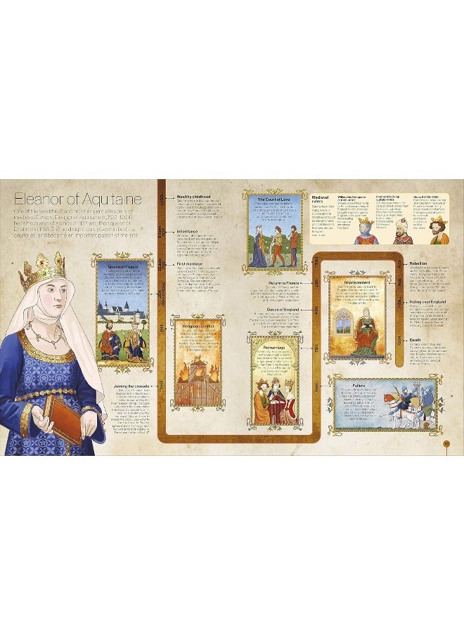 Timelines of Everyone: From Cleopatra and Confucius to Mozart and Malala  - Image 5