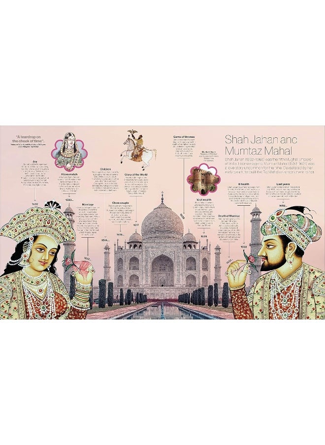 Timelines of Everyone: From Cleopatra and Confucius to Mozart and Malala