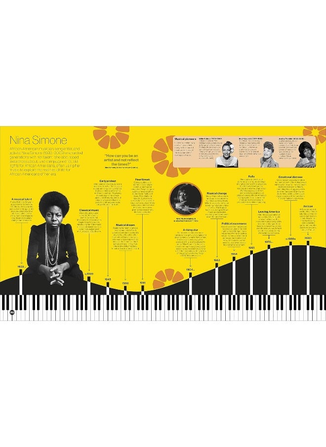 Timelines of Everyone: From Cleopatra and Confucius to Mozart and Malala