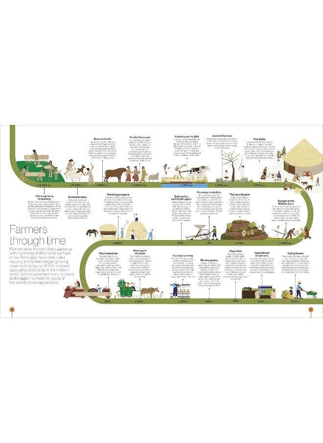 Timelines of Everyone: From Cleopatra and Confucius to Mozart and Malala