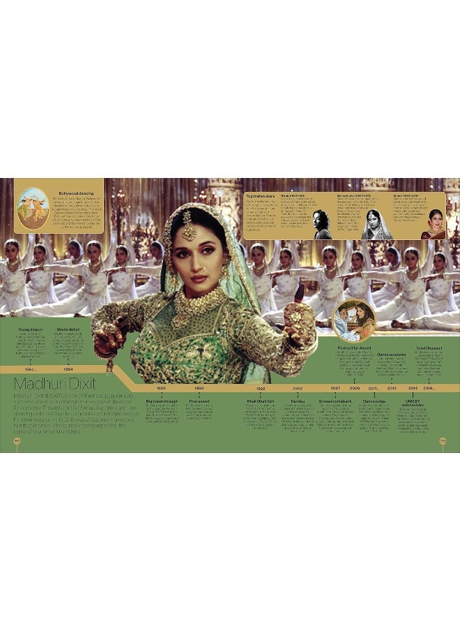 Timelines of Everyone: From Cleopatra and Confucius to Mozart and Malala