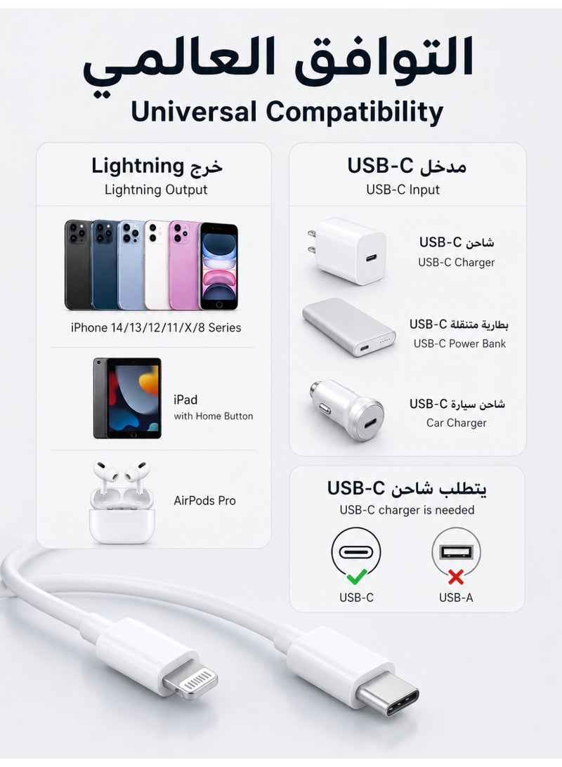 ZapLin iPhone Charger Cable 1M USB C to Lightning 20W Fast Charging for iPhone 14/13/12/11/X/8 Series iPad - Image 3