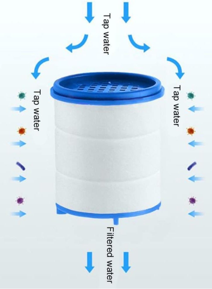 1080 Degree Rotatable Faucet Connection with Water Filter, Multifunctional Faucet Sprayproof Rotatable Bathroom Kitchen Faucet - Image 5