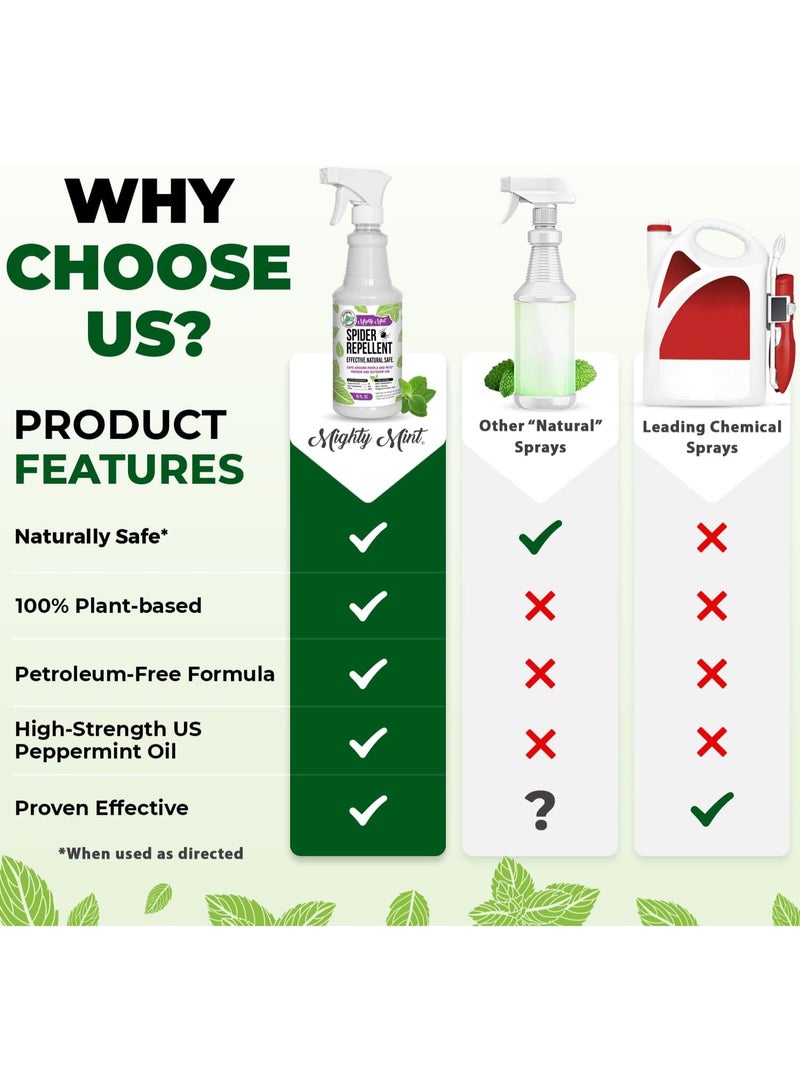 Mighty Mint - 16oz Spider Repellent Peppermint Oil - Natural Spray for Spiders and Insects - Killer + Deterrent - Image 5