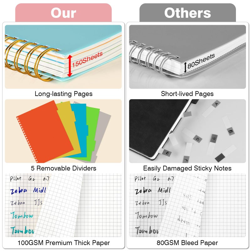 OMEYA Graph Paper Notebook 8.5" X 11": 5 Subject Graphing Notebook with Removable Dividers, 300 Pages 100gsm Thick Spiral Grid Notebooks, 5x5 Graph Ruled Paper, Large A4 Math Journal for School Engineering - Image 2