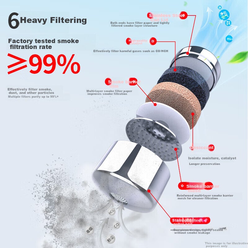 Huangchi Gas Mask Firefighting Respirator Smoke And Fire Protection Mask, 3C Certified Escape Filter-Type Self-Rescue Breathing Apparatus TZL30 - Image 2
