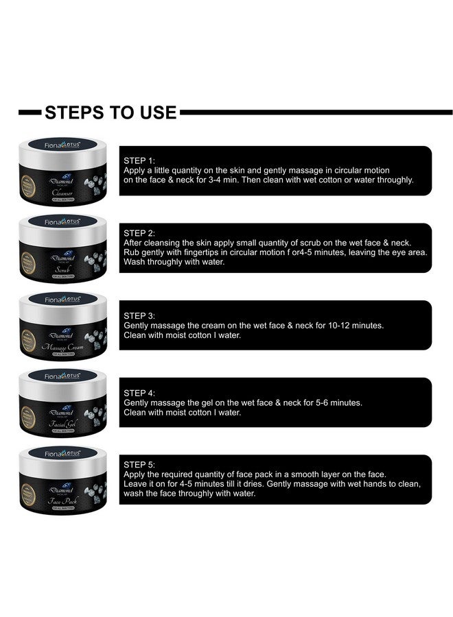 PROFESSIONAL FEEL Fiona Lotus Diamond Facial Kit For Women & Men All Type Fairness (Set Of 5) 250 Gm - Image 3