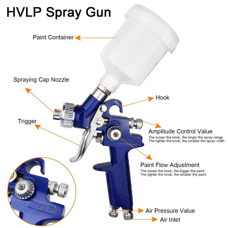 Hotorda HVLP Air Gravity Spray Gun Set,2-Sprayer paint Gun,0.8mm 150ml & 1.4mm 600ml Auto Gravity Feed Painting with Locking Air Pressure Regulator Gauge Air Spray Nozzle Gun for Cake Decoration,Model Making - Image 3