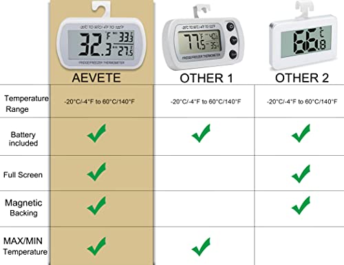 AEVETE 2 Pack Waterproof Digital Refrigerator Thermometer Large LCD Freezer Room Thermometer with Magnetic Back No Frills Easy to Read - Image 3