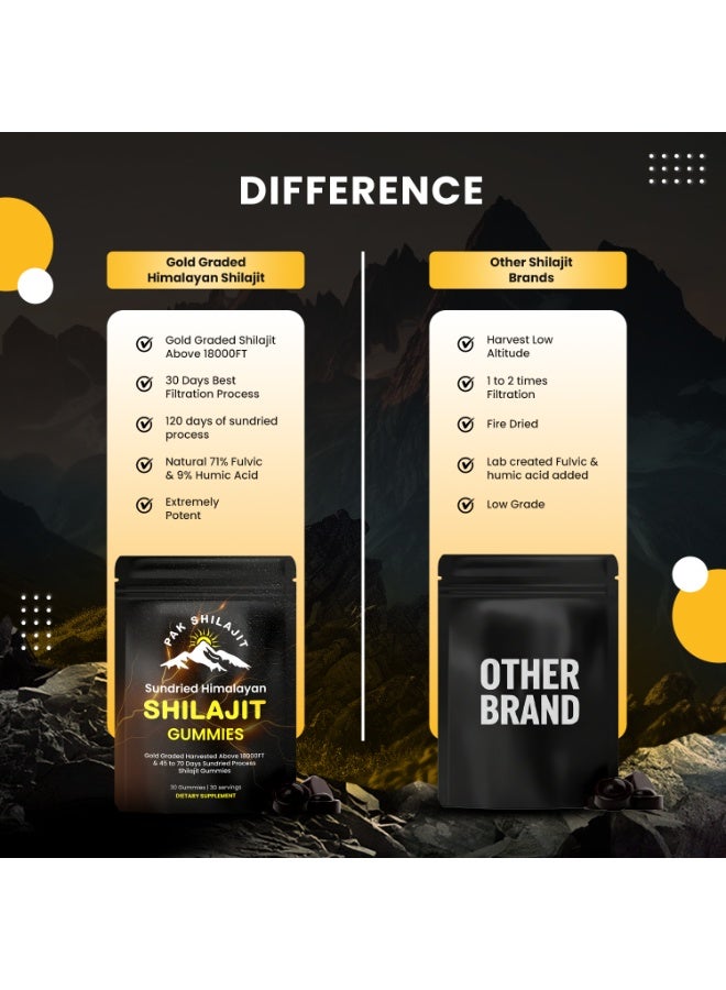 PakShilajit باك شيلاجيت علكة شيلاجيت الهيمالايا النقية | علكات شيلاجيت حاصلة على تصنيف ذهبي وتم اختبارها معمليًا | 85 بلس معادن طبيعية | 30 قطعة - Image 3