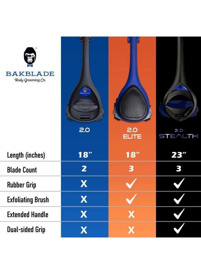 BAKblade 2.0/ELITE PLUS - Back Hair Removal and Body Shaver (DIY), Easy to Use Ergonomic Handle for a Close, Pain-Free Shave, 3 of the Wet or Dry Disposable Razor Blades, Scrubbing Sleeve Included - Image 5