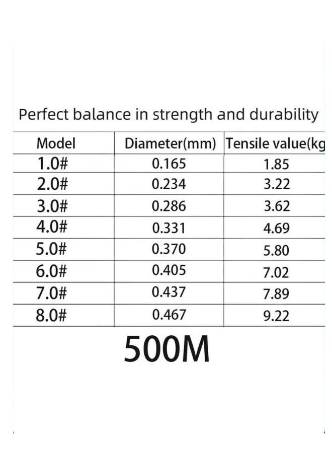 500M-Nylon String Fishing Line Cord Clear Fluorocarbon Strong Monofilament Wire Flexible Wear-resistant Super Pulling Force Cut for Hanging Decorations Beading Crafts Kite 500M 2.0 - Image 2