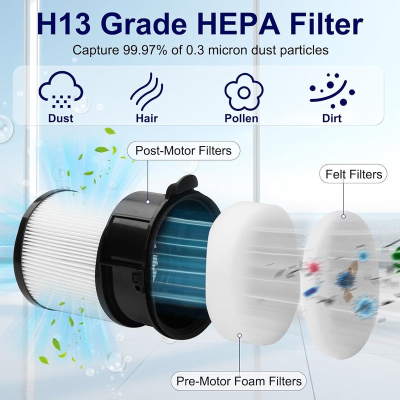FFsign Replacement for Shark IP3251, IP3251C, IP3252, IP3124 Vacuum, 2 Auto-empty Dock Hepa Filter, 4 Pre-motor Filter Assembly, 2 Handheld Vacuum Post-motor Filter, 4 Pre-moter Filter, 2 Odor Cartridge - Image 3