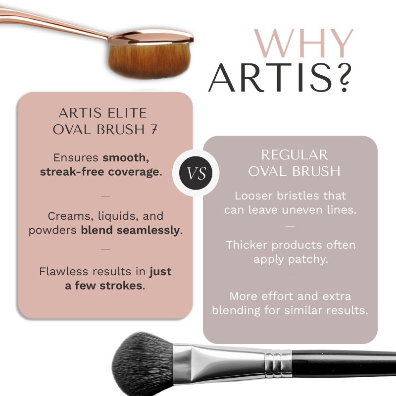 Artis Elite Oval 7 Blonde Fibre Brush â€“ Professional Dense Makeup Applicator for Foundation, Creams, Powders, BB cream, SPF and Contour, Airbrush finish, Color Rose Gold - Image 4