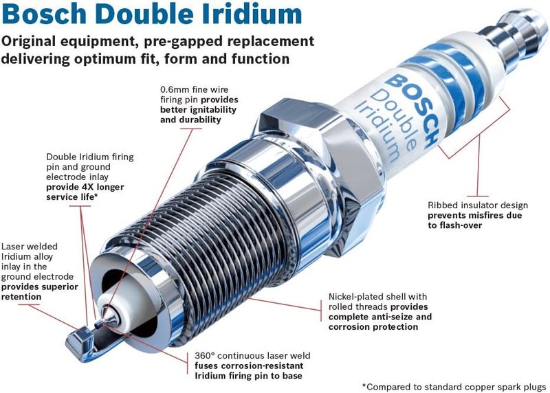 BOSCH Double Iridium Spark Plug 9601 - Image 2