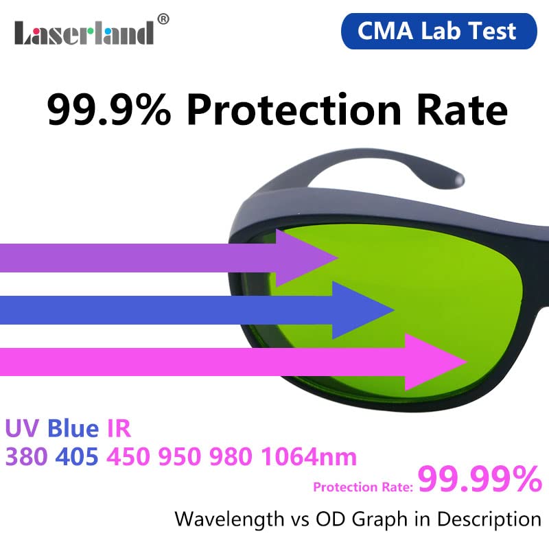 Laserlands 1064nm Laser Safety Glasses OD4 99.999% for laser engraving Protection Goggles Shield Protective Eyewear YAG DPSS Fiber Laser CE T5-F - Image 4