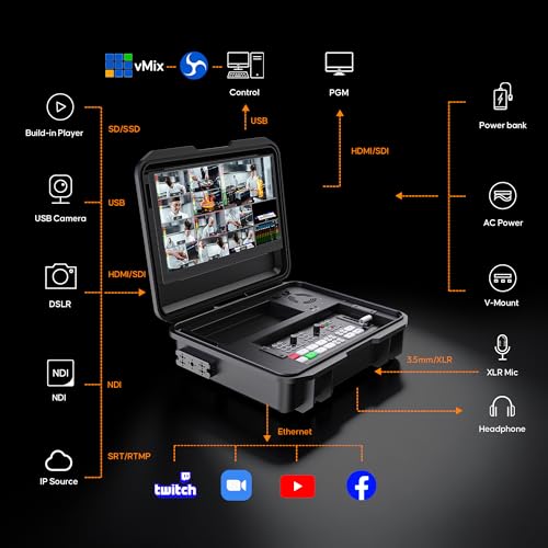 Osee GoStream Duet Kit All in One Pro Live Streaming Multi-Camera Video Mixer Switcher Recorder Player Kit 4 HDMI&SDI in USB-C I/O with 14 Inch Monitor Built-in DC-to-Type C Cable NDI(Free Activated) - Image 5
