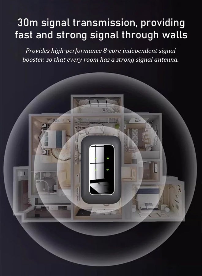 Portable WIFI - Image 4