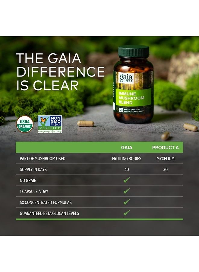 Immune Mushroom Blend - Immune Support Mushroom Supplement for Year-Round Health* - with Reishi, Cordyceps, Turkey Tail, Shiitake, and Chaga Mushrooms - 40 Vegan Capsules (40-Day Supply)