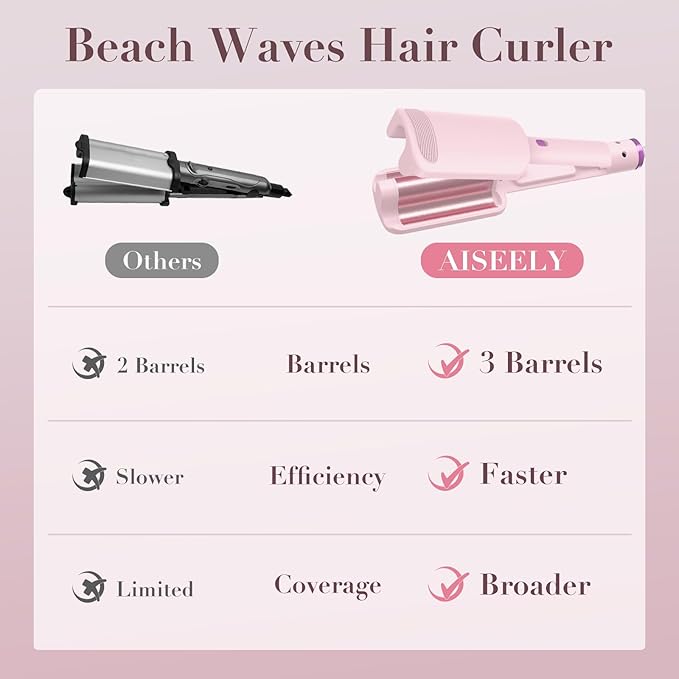 Aiseely AISEELY 32MM Ceramic Curling Wand 3 Barrel Beach Wave Hair Curler with Adjustable Temp 160C220C AntiScald Design Travel Lock FrizzFree Waves for All Hair Types Pink 