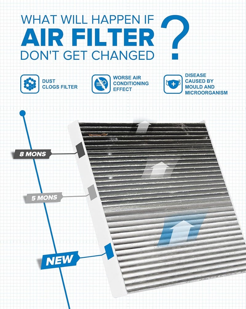 PHILTOP فلتر هواء المقصورة، بديل لجيتا 2019-2021، تيغوان 2018-2021، أطلس 2018-2021، جولف 2015-2021، فلتر مقصورة CF11643 المتميز مع الكربون النشط، فلتر الغبار وحبوب اللقاح - Image 4