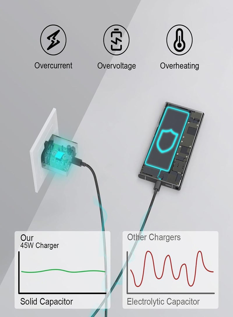 45W Super Fast Charger For Samsung ,Wall Charger Type C Plug with USB C Cable Compatible With Samsung Galaxy S24 Ultra/S24 Plus/S23 FE/S24/S22/S21 S20 A54 A25 A15 A05S A53 A34 A23 5G and More - Image 4