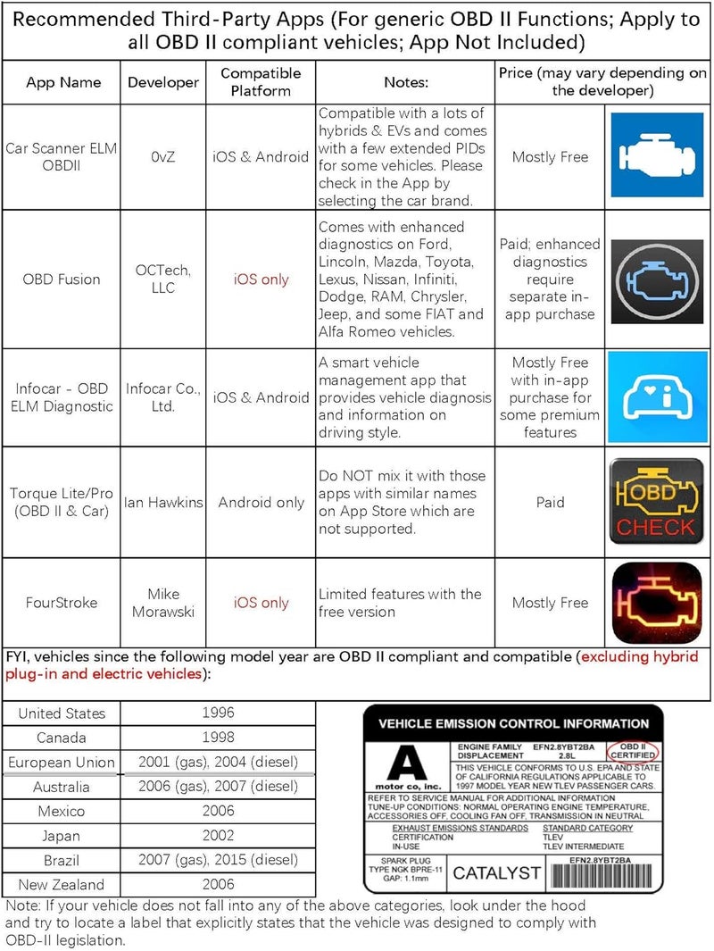 Veepeak Mini WiFi OBD2 Scanner Compatible iOS Android, Car OBD II - Image 2