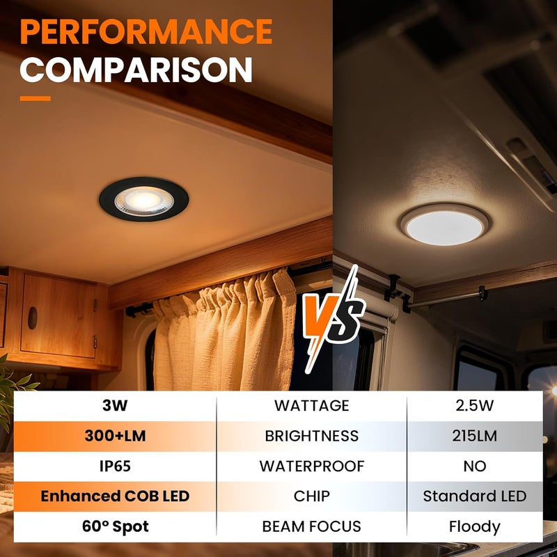 GZV 12V Puck Light, LED RV Recessed Ceiling Light, Interior Lighting for Under Cabinet Camper Vans Caravan Cabin Truck Motorhome - Image 4