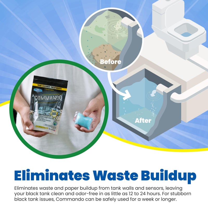 Walex Commando RV Black Holding Tank & Sensor Cleaner - Eliminates Waste & Paper Buildup, Restores Sensor Function, Lubricates Valves & Seals, Advanced Enzyme Formula; Dissolvable Packets, 4 Count - Image 3