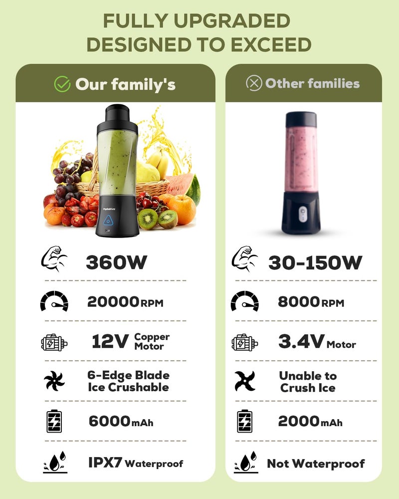 popbabies 360W Portable Blender for Smoothie and Juices - 700ML Portable Mixer Blender with 6000mAh Battery & 12V Copper Motor for Powerful Blending – Perfect for Smoothies, Juices, Spice Mixing & Baby Food - Image 2